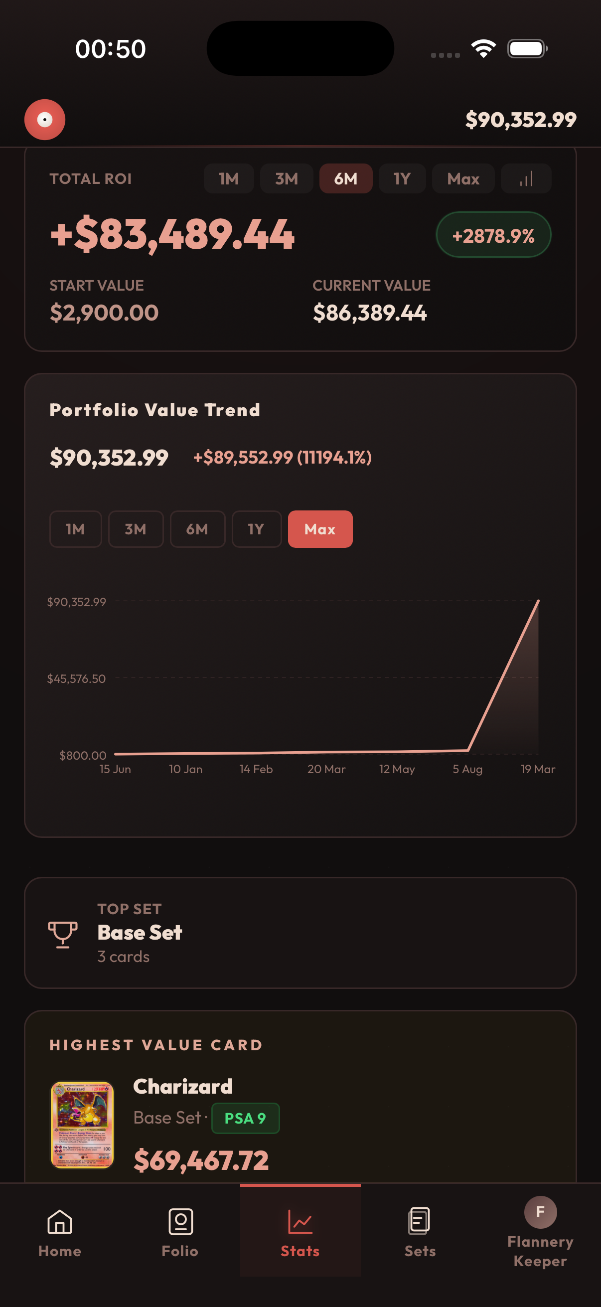 Portfolio Stats